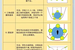  标题：儿童篮球启蒙的训练路径推荐：从基础到进阶的全面指南